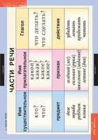 Комплект таблиц. Русский язык 2 класс. - fgospostavki.ru - Ивантеевка