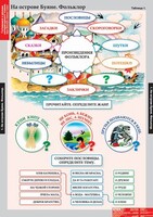 Комплект таблиц. Литературное чтение 3 класс. - fgospostavki.ru - Ивантеевка
