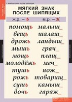 Комплект таблиц. Русский язык 3 класс. - fgospostavki.ru - Ивантеевка