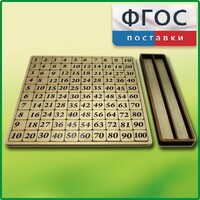 Дидактический набор "Таблица умножения" - fgospostavki.ru - Ивантеевка