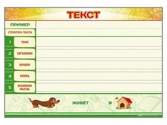 Магнитно-маркерный стенд по обучению грамоте "Текст" с набором магнитных карточек + методические рекомендации - fgospostavki.ru - Ивантеевка