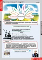 Комплект таблиц. Литературное чтение 4 класс. - fgospostavki.ru - Ивантеевка