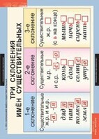 Комплект таблиц. Русский язык 4 класс. - fgospostavki.ru - Ивантеевка