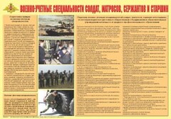 Плакат "Военно-учетные специальности солдат, матросов, сержантов и старшин" - fgospostavki.ru - Ивантеевка