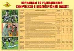 Плакат "Нормативы по радиационной, химической и биологической защите" - fgospostavki.ru - Ивантеевка