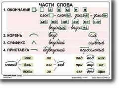Комплект таблиц по русскому языку для начальной школы. Русский язык 2 класс - fgospostavki.ru - Ивантеевка