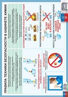 Правила техники безопасности в кабинете химии (винил) - fgospostavki.ru - Ивантеевка
