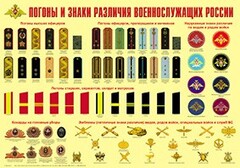 Плакат "Погоны и знаки различия военнослужащих России" - fgospostavki.ru - Ивантеевка