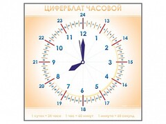 Панно демонстрационное маркерное "Циферблат часовой" - fgospostavki.ru - Ивантеевка