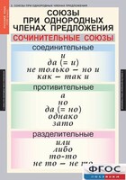 Комплект таблиц. Русский язык 8 класс - fgospostavki.ru - Ивантеевка