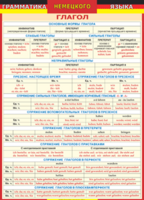 Таблица "Грамматика немецкого языка. Глагол 1-я таблица" (100х140 сантиметров, винил) - fgospostavki.ru - Ивантеевка