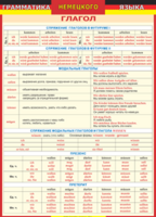 Таблица "Грамматика немецкого языка. Глагол 2-я таблица" (100х140 сантиметров, винил) - fgospostavki.ru - Ивантеевка