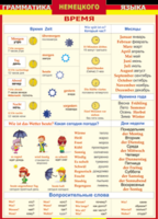 Таблица "Грамматика немецкого языка. Время" (100х140 сантиметров, винил) - fgospostavki.ru - Ивантеевка