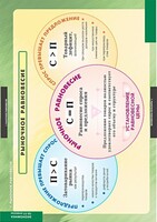 Комплект таблиц. Экономика 10-11 классы. - fgospostavki.ru - Ивантеевка