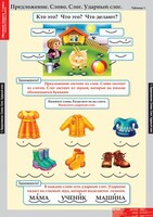 Комплект таблиц. Русский язык. Обучение грамоте 1 класс. - fgospostavki.ru - Ивантеевка