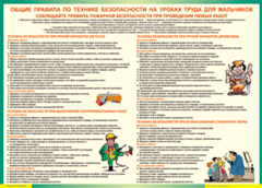 Таблица "Правила безопасности на уроках труда для мальчиков" (100х140 сантиметров, винил) - fgospostavki.ru - Ивантеевка