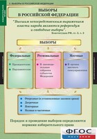 Комплект таблиц. Правоведение. Избирательное право. - fgospostavki.ru - Ивантеевка