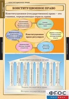 Комплект таблиц. Правоведение. Конституционное право. - fgospostavki.ru - Ивантеевка