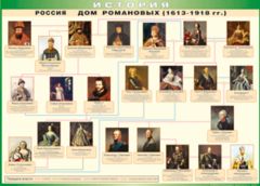 Таблица "Россия дом Романовых" (100х140 сантиметров, винил) - fgospostavki.ru - Ивантеевка