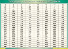 Таблица простых чисел (до 997) (100х140 сантиметров, винил) - fgospostavki.ru - Ивантеевка
