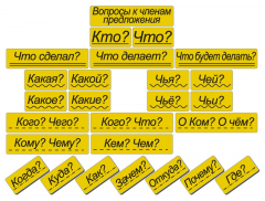 Набор магнитных карточек "Вопросы к членам предложения" (фон жёлтый) - fgospostavki.ru - Ивантеевка
