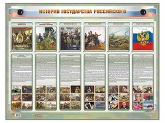 Интерактивный электрифицированный стенд "История государства Российского" - fgospostavki.ru - Ивантеевка