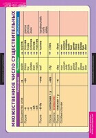 Комплект таблиц. Английский язык. Существительное. Местоимение. Наречие - fgospostavki.ru - Ивантеевка