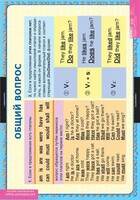 Комплект таблиц. Английский язык. Вопросительные и отрицательные предложения. - fgospostavki.ru - Ивантеевка