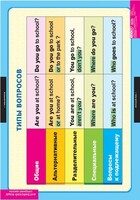 Комплект таблиц. Английский язык. Типы вопросов. - fgospostavki.ru - Ивантеевка