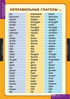 Комплект таблиц. Английский язык. Времена английского глагола. - fgospostavki.ru - Ивантеевка