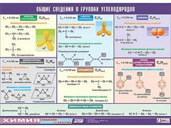 Таблица демонстрационная "Общие сведения о группах углеводородов" (винил 100х140) - fgospostavki.ru - Ивантеевка