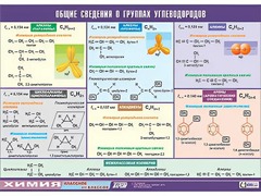 Таблица демонстрационная "Общие сведения о группах углеводородов" (винил 70х100) - fgospostavki.ru - Ивантеевка