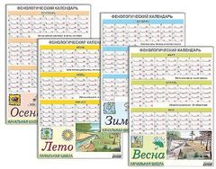 Фенологический календарь - fgospostavki.ru - Ивантеевка