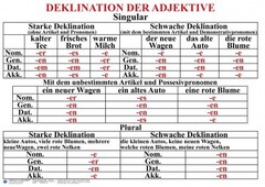 Комплект таблиц "Грамматика немецкого языка 5-11 класс" - fgospostavki.ru - Ивантеевка