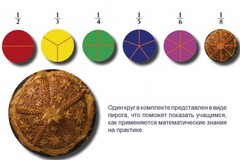 Учебно-игровой комплекс на магнитах "Доли круга" - fgospostavki.ru - Ивантеевка