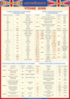 Таблица "Грамматика английского языка. Чтение букв" (100х140 сантиметров, винил) - fgospostavki.ru - Ивантеевка