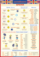 Таблица "Грамматика английского языка. Время" (100х140 сантиметров, винил) - fgospostavki.ru - Ивантеевка