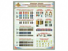 Стенд "Воинские звания и знаки различия военнослужащих Российской Федерации" - fgospostavki.ru - Ивантеевка