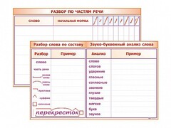Фрагмент (демонстрационный) маркерный (двухсторонний) "Разбор по частям речи, разбор слова по составу и звуко-буквенный анализ слова" - fgospostavki.ru - Ивантеевка