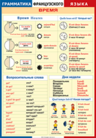 Таблица "Грамматика французского языка. Время" (100х140 сантиметров, винил) - fgospostavki.ru - Ивантеевка