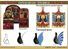 Комплект таблиц "Основы декоративно-прикладного искусства" - fgospostavki.ru - Ивантеевка