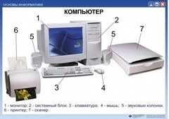 Комплект таблиц "Основы информатики" - fgospostavki.ru - Ивантеевка