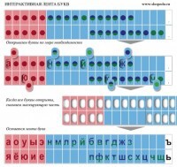 Комплект демонстрационный на магнитах "Лента букв интерактивная" - fgospostavki.ru - Ивантеевка