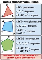 Комплект таблиц по математике для начальной школы. Математика 4 класс - fgospostavki.ru - Ивантеевка