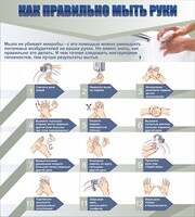 Стенд "Как правильно мыть руки" - fgospostavki.ru - Ивантеевка