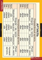 Комплект таблиц. Немецкий язык. Основная грамматика немецкого языка. - fgospostavki.ru - Ивантеевка