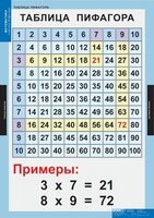 Комплект таблиц. Математика. Математические таблицы для начальной школы. - fgospostavki.ru - Ивантеевка