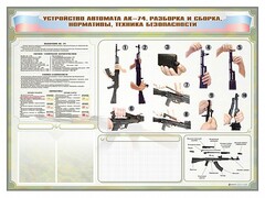 Стенд-уголок маркерный "Техника безопасности. Устройство, сборка и разборка автомата АК-74. Нормативы" - fgospostavki.ru - Ивантеевка