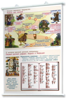 Плакаты "Чтение и начальное литературное образование" для оформления кабинета. - fgospostavki.ru - Ивантеевка