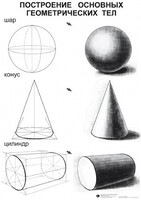 Комплект таблиц для уроков рисования "ИЗО" - fgospostavki.ru - Ивантеевка